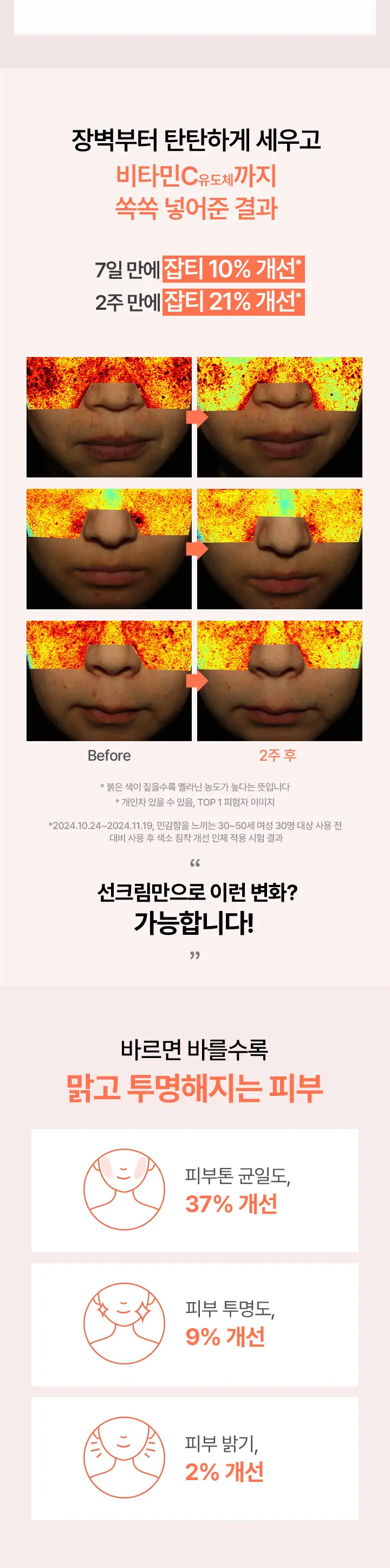 [5월 올영픽] (50%용량증정) 에스트라 더마UV365 비타C 광채수분 선크림 40ml 기획(+20ml) 상세페이지 7